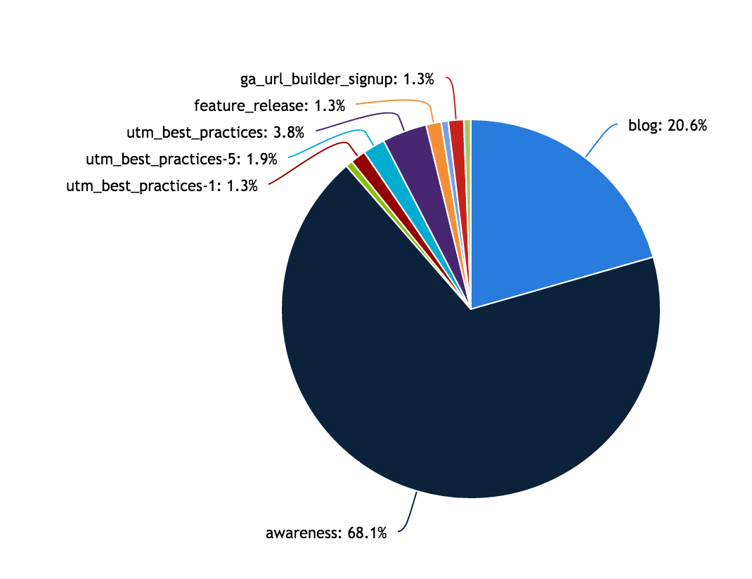 Reports