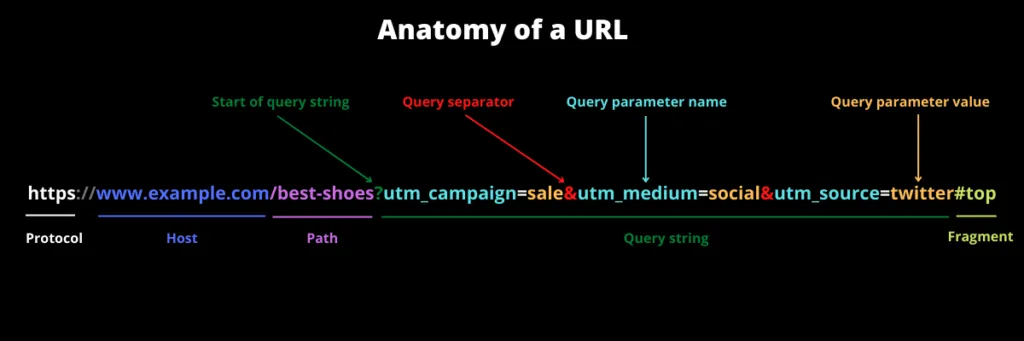 anatomy-of-url