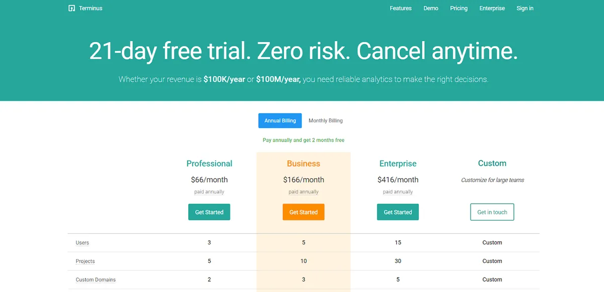 UTMs for Marketing Attribution