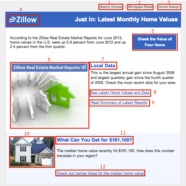 Links in Zillow emails